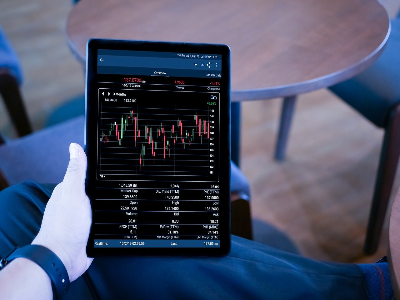 stock index