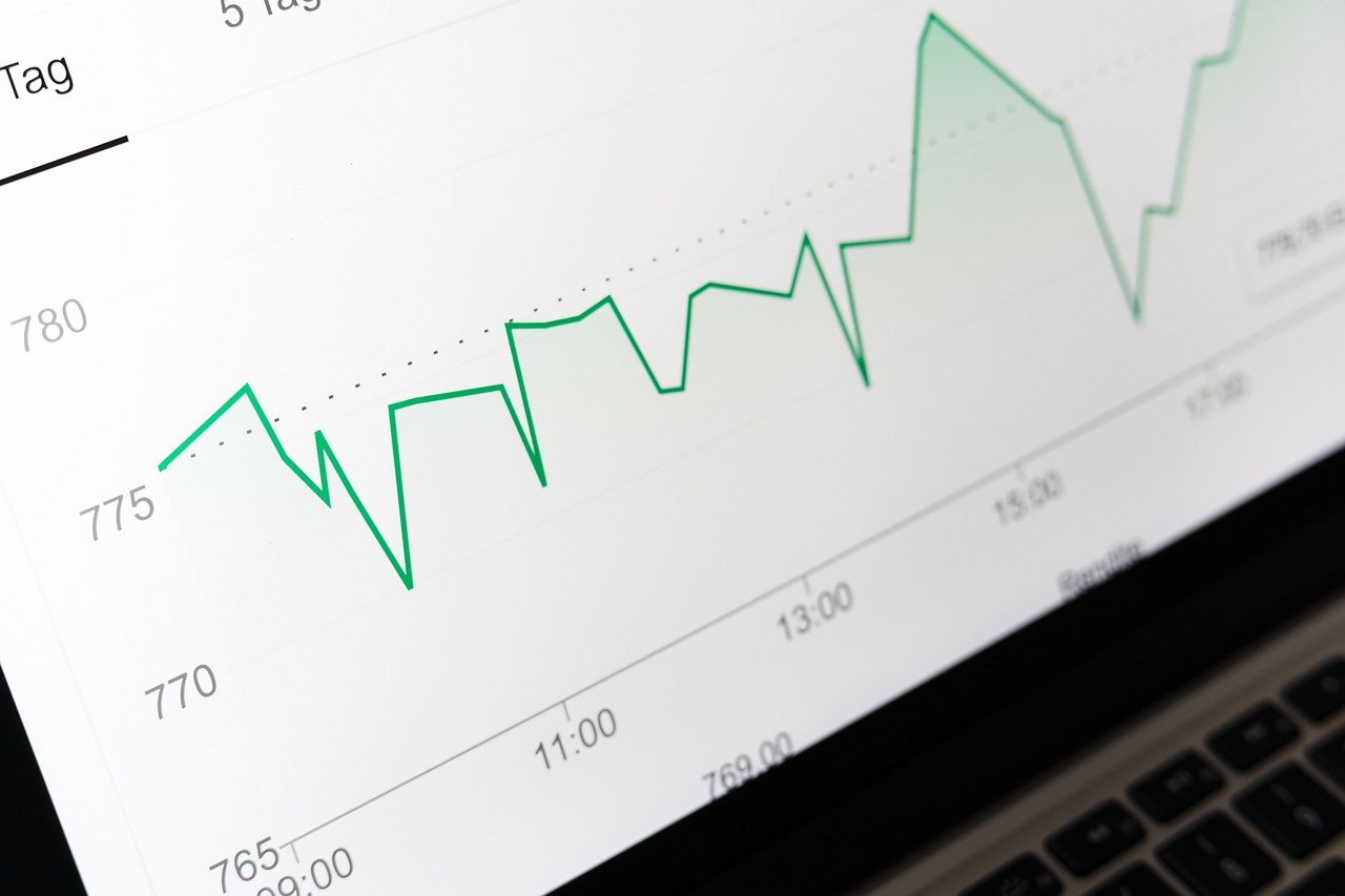 capitalización bursátil de las compañías tecnológicas